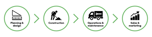 IQGeo Integrated Network solution overview